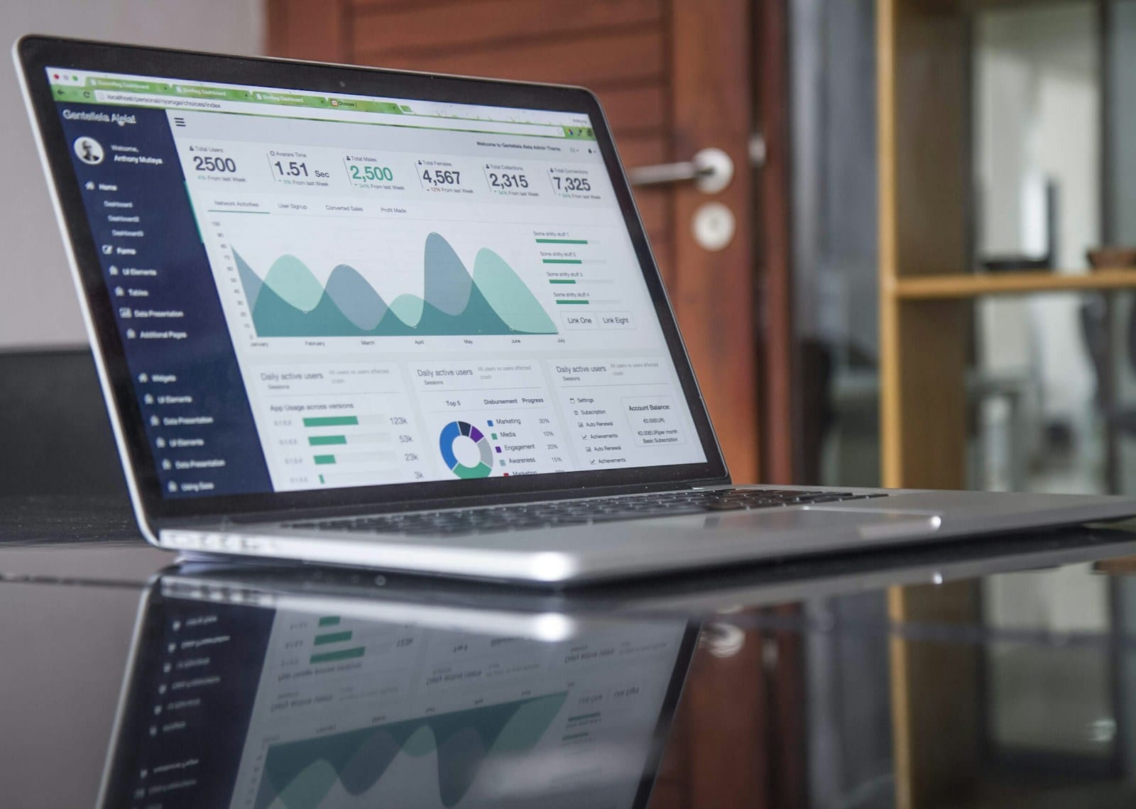 Business dashboard showing automation results and metrics